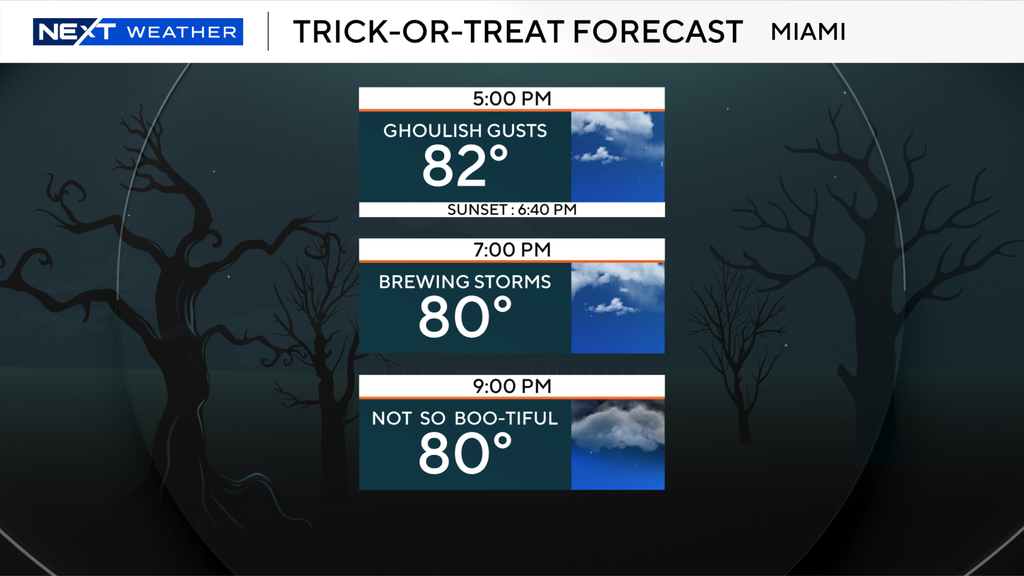 South Florida Halloween forecast looking stormy, rainy for trick-or-treaters — Vero Beach Sports news