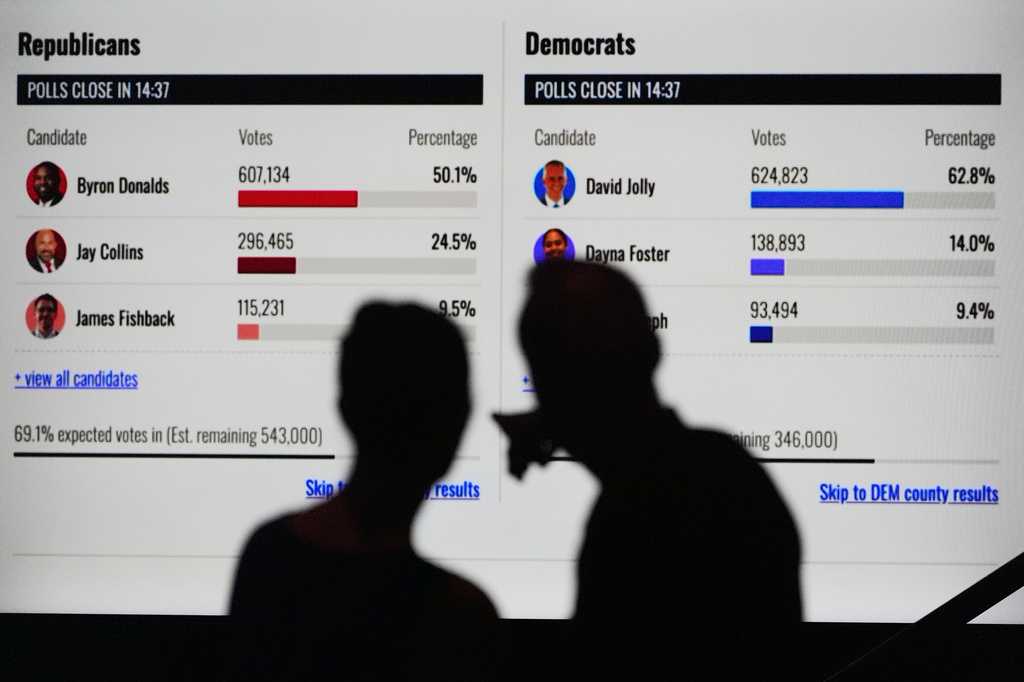 When will we know 2026 midterm election results? It may take some time, but that’s normal — Vero Beach Community news